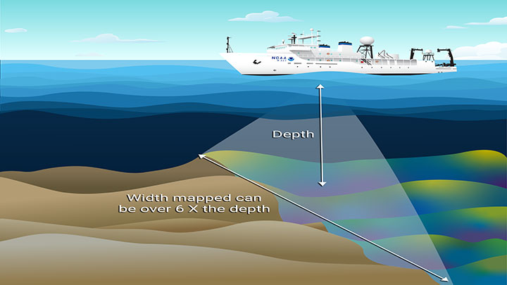 Multibeam Sonar