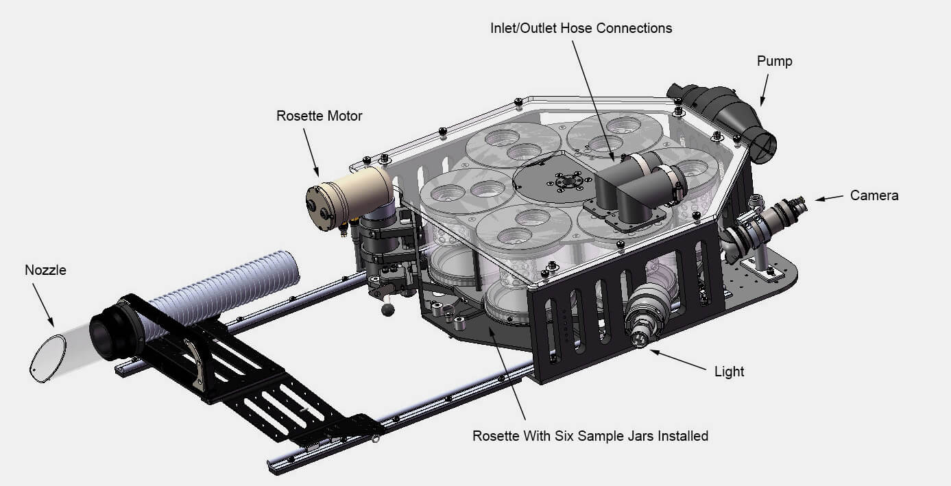 Diagram of Deep Discoverer's suction sampler rosette