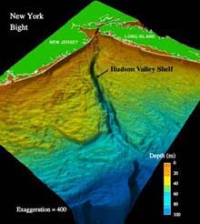 Bathymetry of coastal NY/NJ