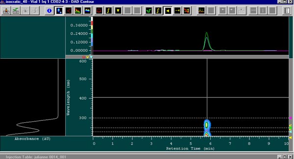 The HPLC Chromatogram of a purified natural product