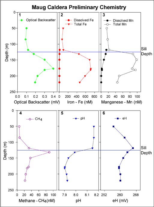 Water Chemistry graphics