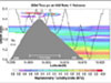 A cross-section of NW Rota 1 measured by an optical turbidity sensor mounted on a CTD package.