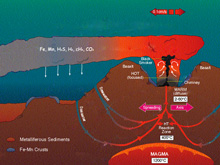 vents diagram