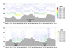 MAPR data acquired during the DSL tows compares to CTD tows at the twin caldera location.