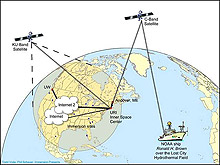 Transmission Signal Path