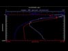 Profiles of temperature (dark blue), salinity (red) and dissolved oxygen (light blue).