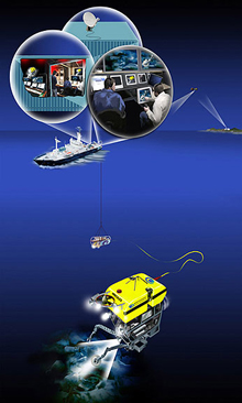 Telepresence diagram