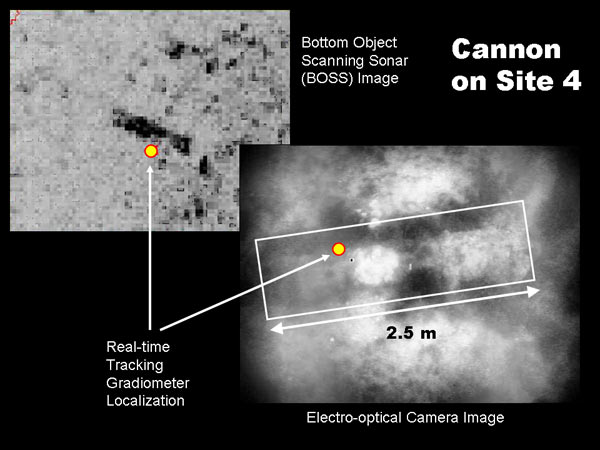 A Bluefin 12 BOSS AUV combined images from three sensors (an electro-optical camera, gradiometer, and bottom object scanning sonar) to corroborate a target location of a partially buried cannon.