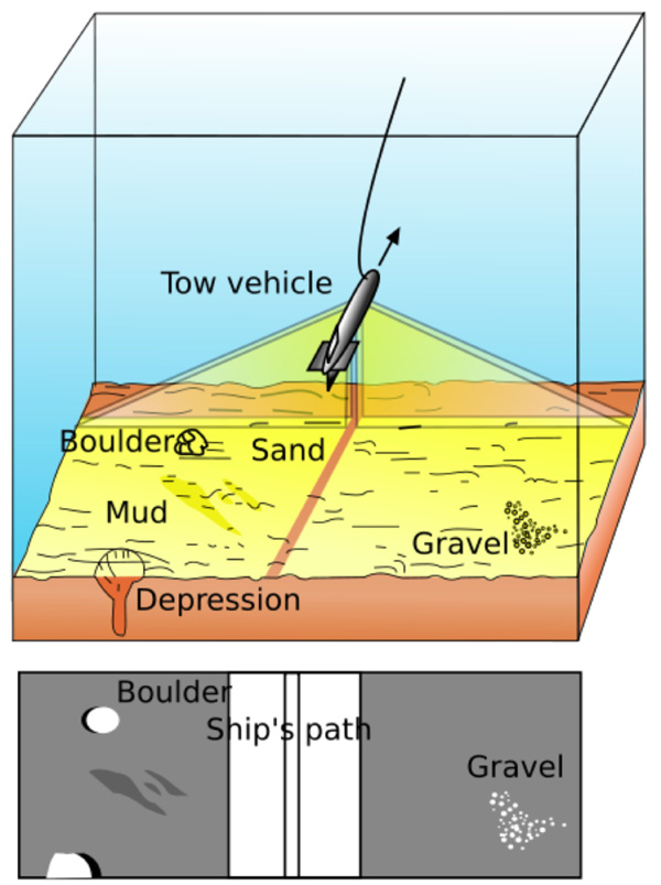  A side scan sonar towfish