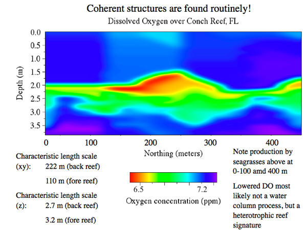  Map of dissolved oxygen made by the Fetch1 AUV