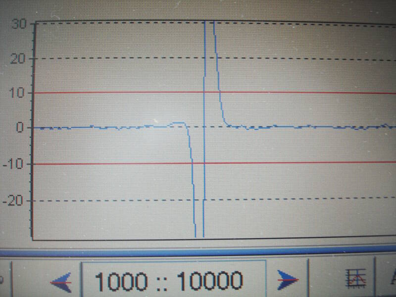 This is a classic example of a magnetic anomaly. The flatline suddenly dips, dropping more than 30 gammas below ambient magnetism, and then shoots upwards before returning to normal magnetism.