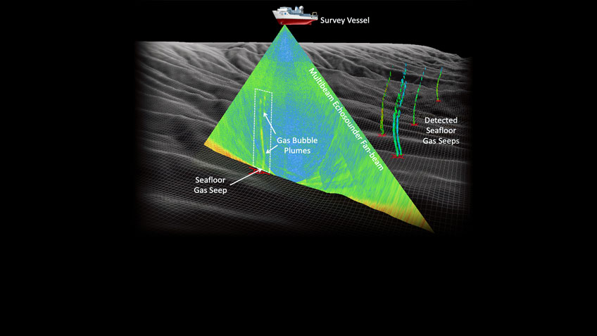 Underwater survey with a multibeam echosounder showing gas bubble plumes and seafloor gas seeps.