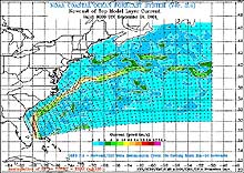 Atlantic currents