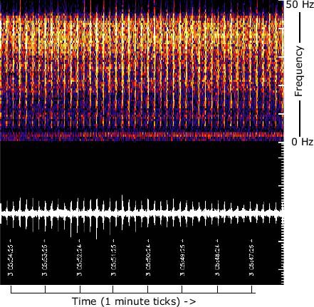 Spectrogram of seismic air guns