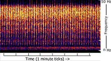 spectrogram of airguns