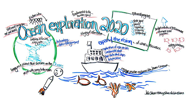 Julie Stuart, Making Ideas Visible, Ocean Exploration 2020