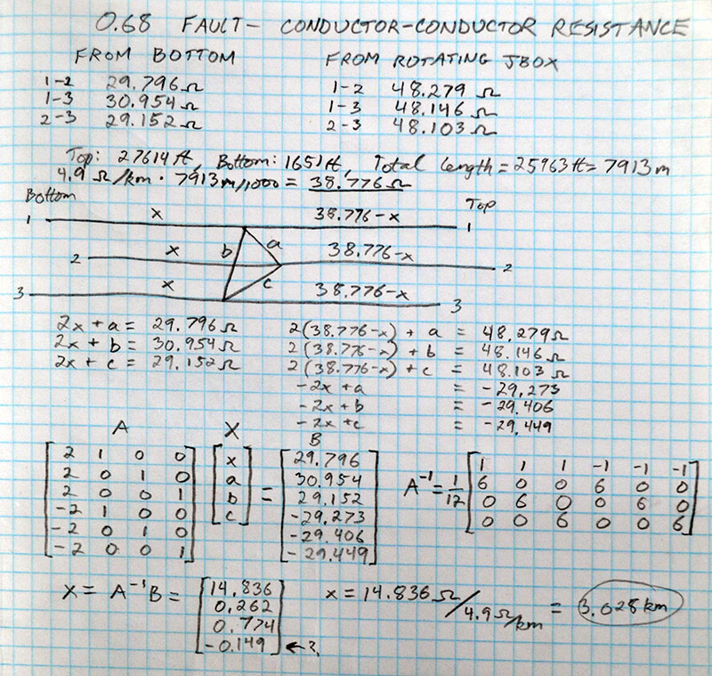 Solving for the location of the short from measurements of electrical resistance.