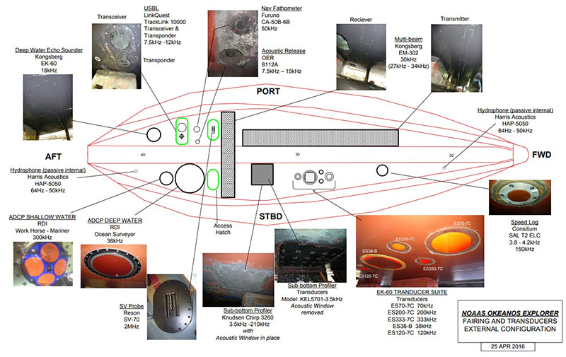 The locations of the scientific sonars throughout the transducer fairing. Based on expected data collection in the Gulf of Mexico, the calibration team calibrated the Simrad EK60 frequencies of 18, 38, 70, 120, and 200 kHz.