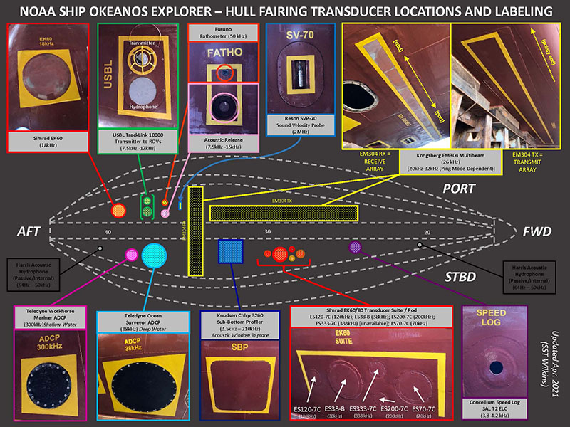 Figure 2: Illustration of the bottom (hull) of NOAA Ship Okeanos Explorer. The transducers are located on the hull of the ship in a fairing, which is an external structure added to the hull to reduce drag and help ensure the collection of good quality data.