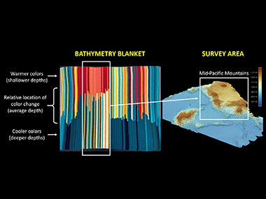 Image of a diagram showing how the bathymetry blanket corresponds to seafloor mapping data.