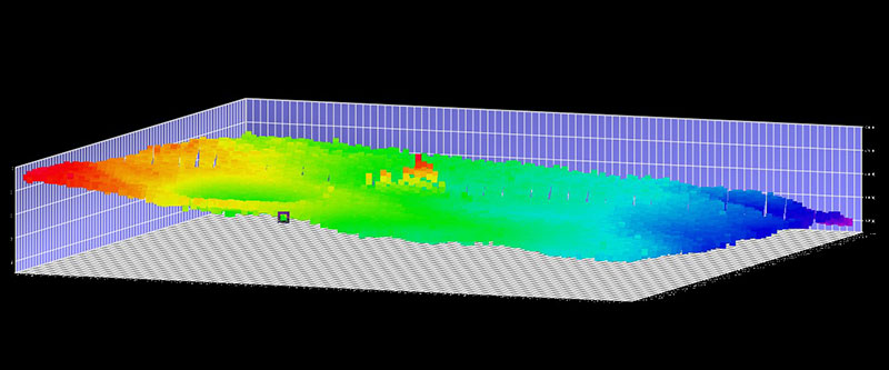 Figure 3. Unknown shipwreck at Block Canyon. This view is looking abeam. Wreck indicated with white arrow, depression indicated with purple arrow. Image created in QPS Qimera 3D Editor, vertical exaggeration 3x.